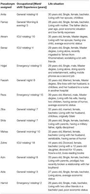 Causes of Missed Nursing Care During COVID-19 Pandemic: A Qualitative Study in Iran